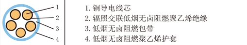 低煙無(wú)鹵阻燃電纜結(jié)構(gòu)圖