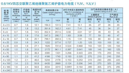 VV電纜 vv電纜價(jià)格 VV電力電纜 VV電纜 vv電纜價(jià)格 VV電力電纜