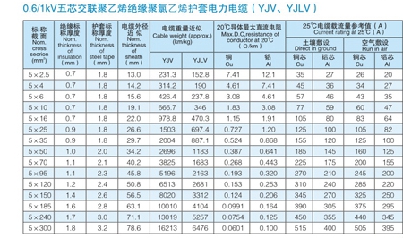 VV電纜 vv電纜價(jià)格 VV電力電纜 VV電纜 vv電纜價(jià)格 VV電力電纜