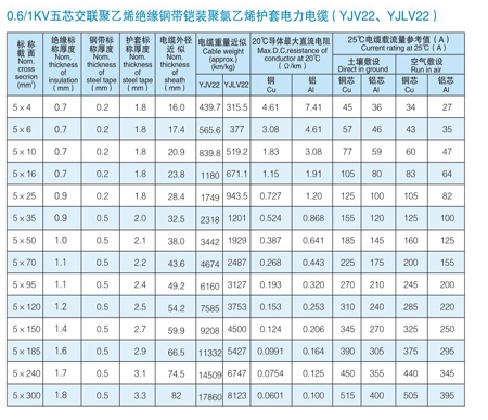 VV電纜 vv電纜價(jià)格 VV電力電纜 VV電纜 vv電纜價(jià)格 VV電力電纜