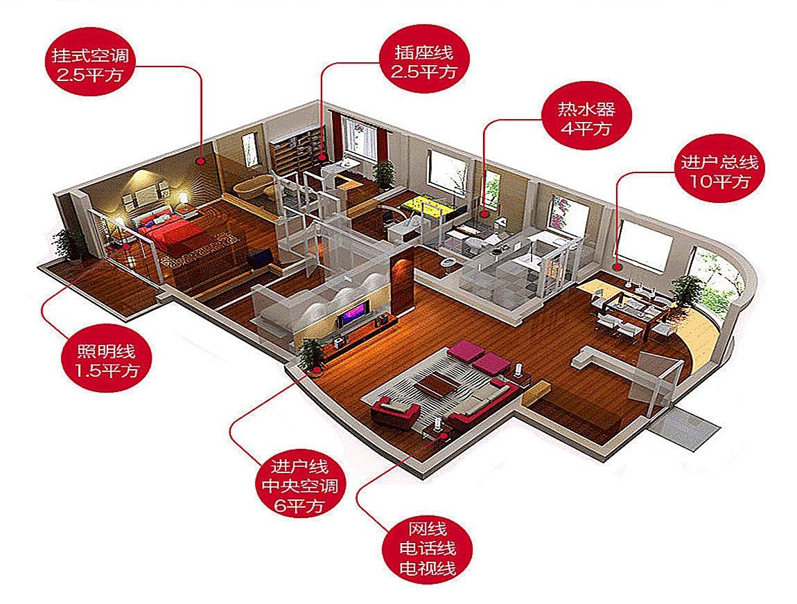 河南太平洋線纜教你室內(nèi)裝修正確選用家裝電線!