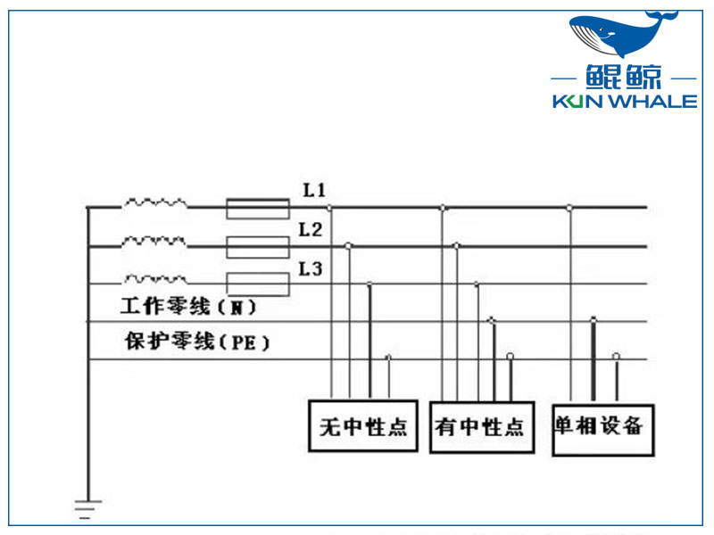 三相四線制和三相五線制有什么區(qū)別？